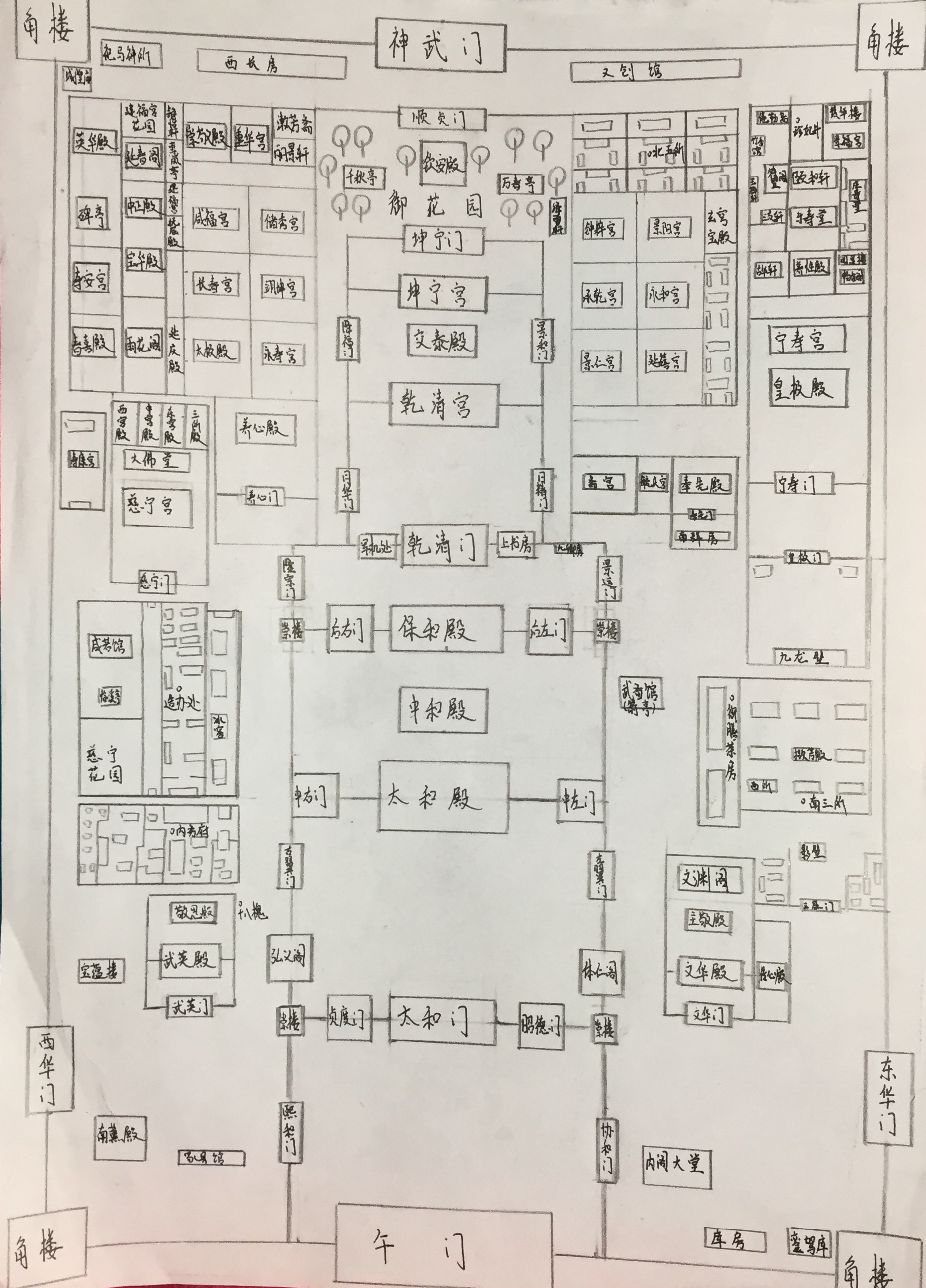 今年本想考取北京的大学,这样空闲就可以去往故宫,但最终还是与北京的