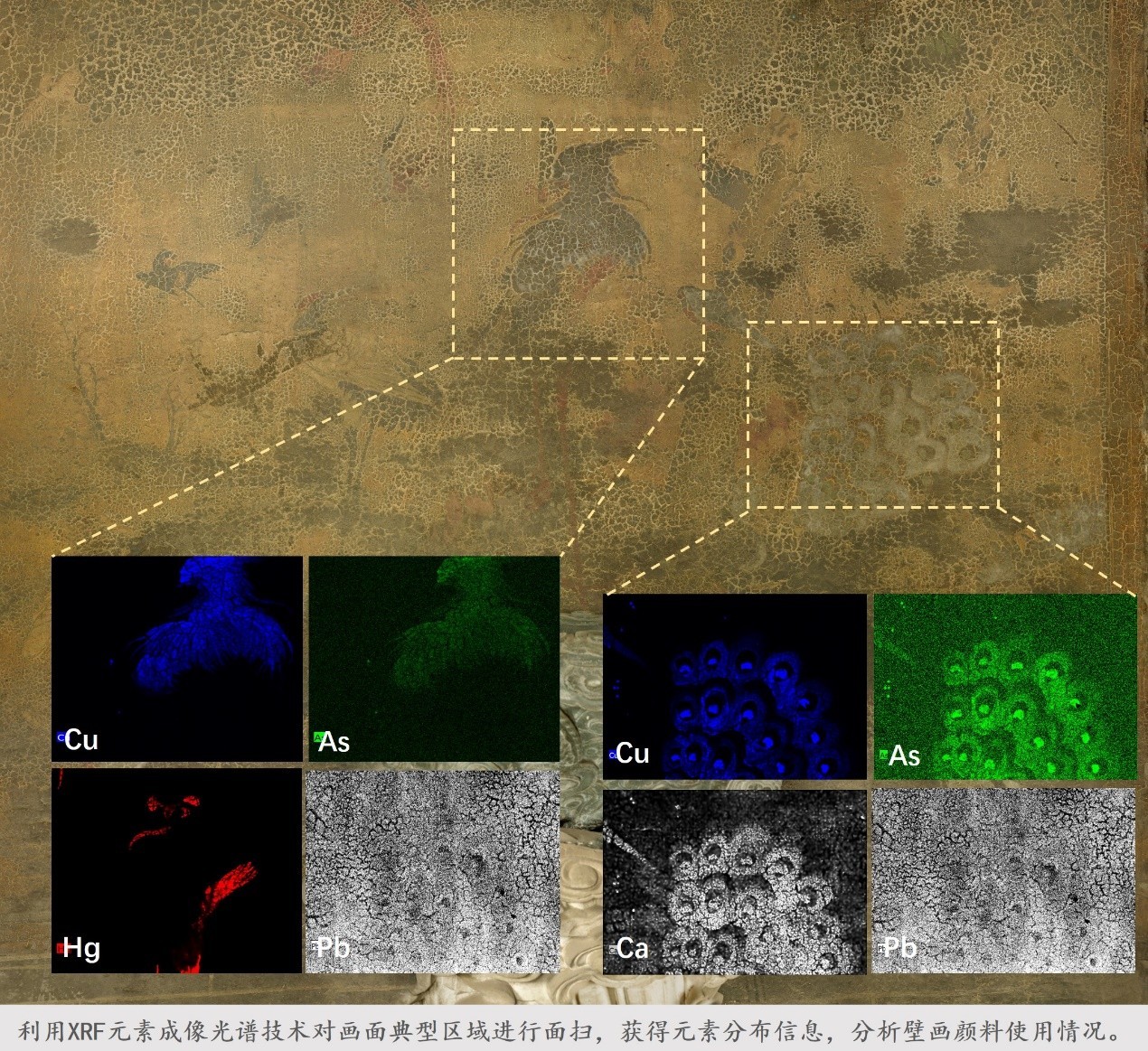 西中壁画的XRF元素成像光谱结果