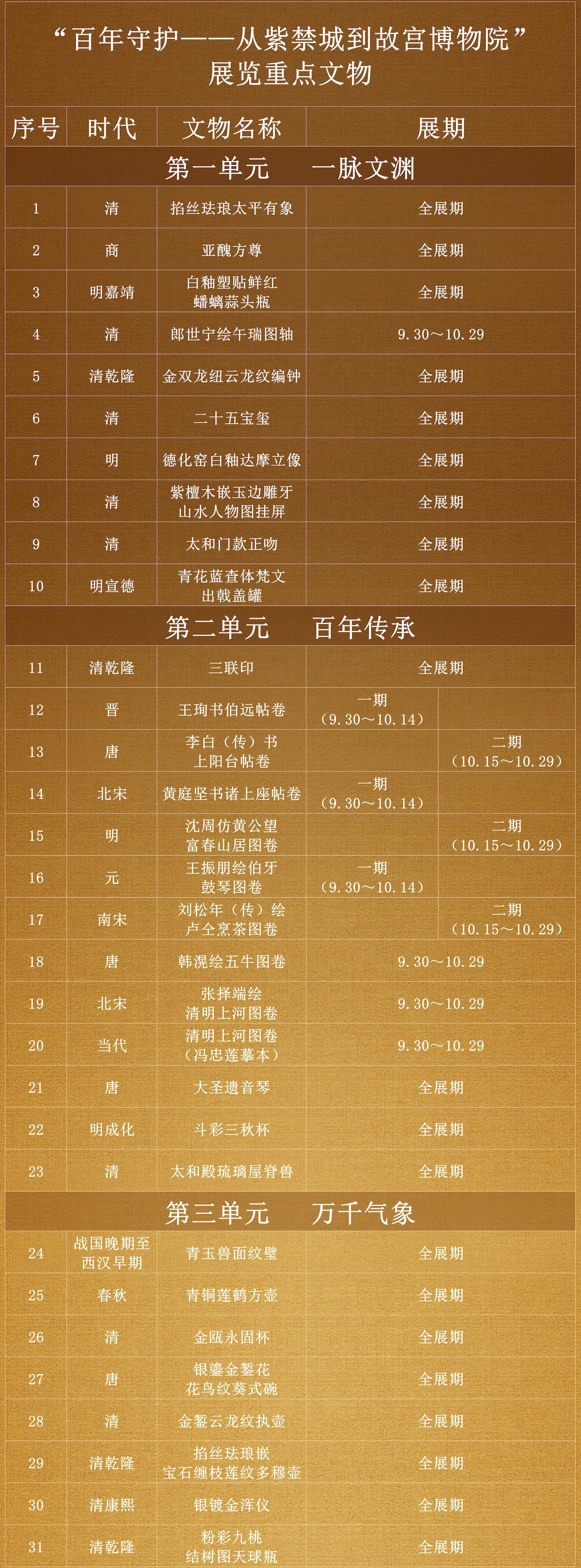 百年守护-从紫禁城到故宫博物院展览终点文物.jpg